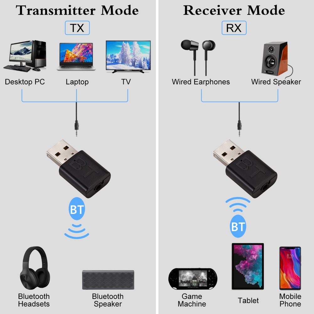 Receptor Bluetooth USB 2 em 1, - Audio Music Play avaliação e preço